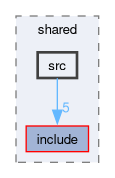 langs/shared/src