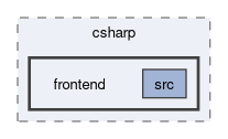 langs/csharp/frontend