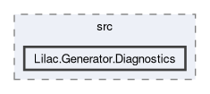 langs/csharp/frontend/src/Lilac.Generator.Diagnostics