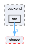 langs/csharp/backend/src