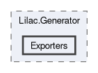 langs/csharp/frontend/src/Lilac.Generator/Exporters