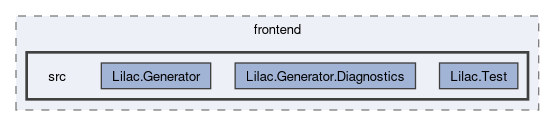 langs/csharp/frontend/src