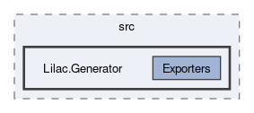 langs/csharp/frontend/src/Lilac.Generator