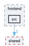 langs/cxx/frontend/src